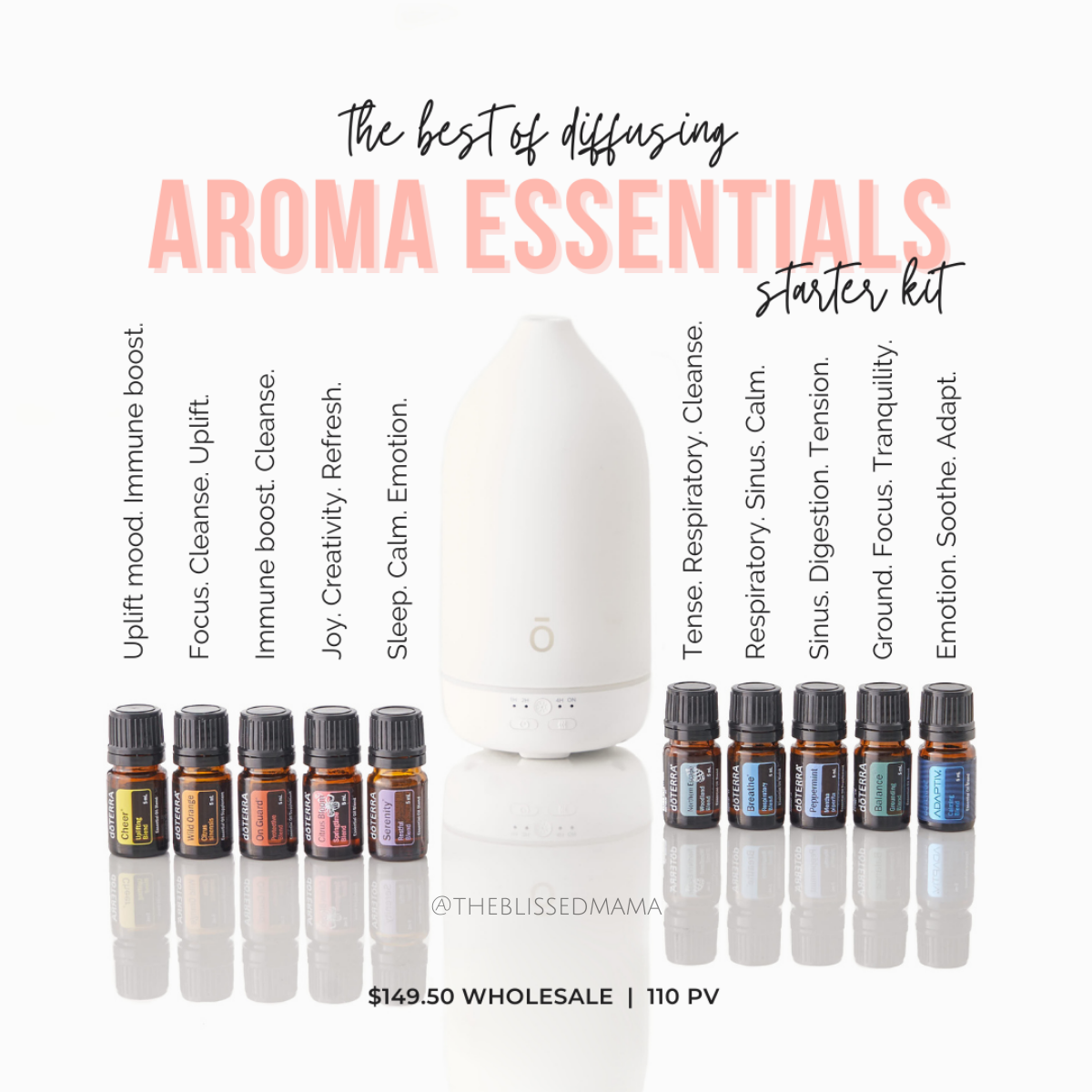Aroma Essentials Kit doTERRA's Newest Starter Kit