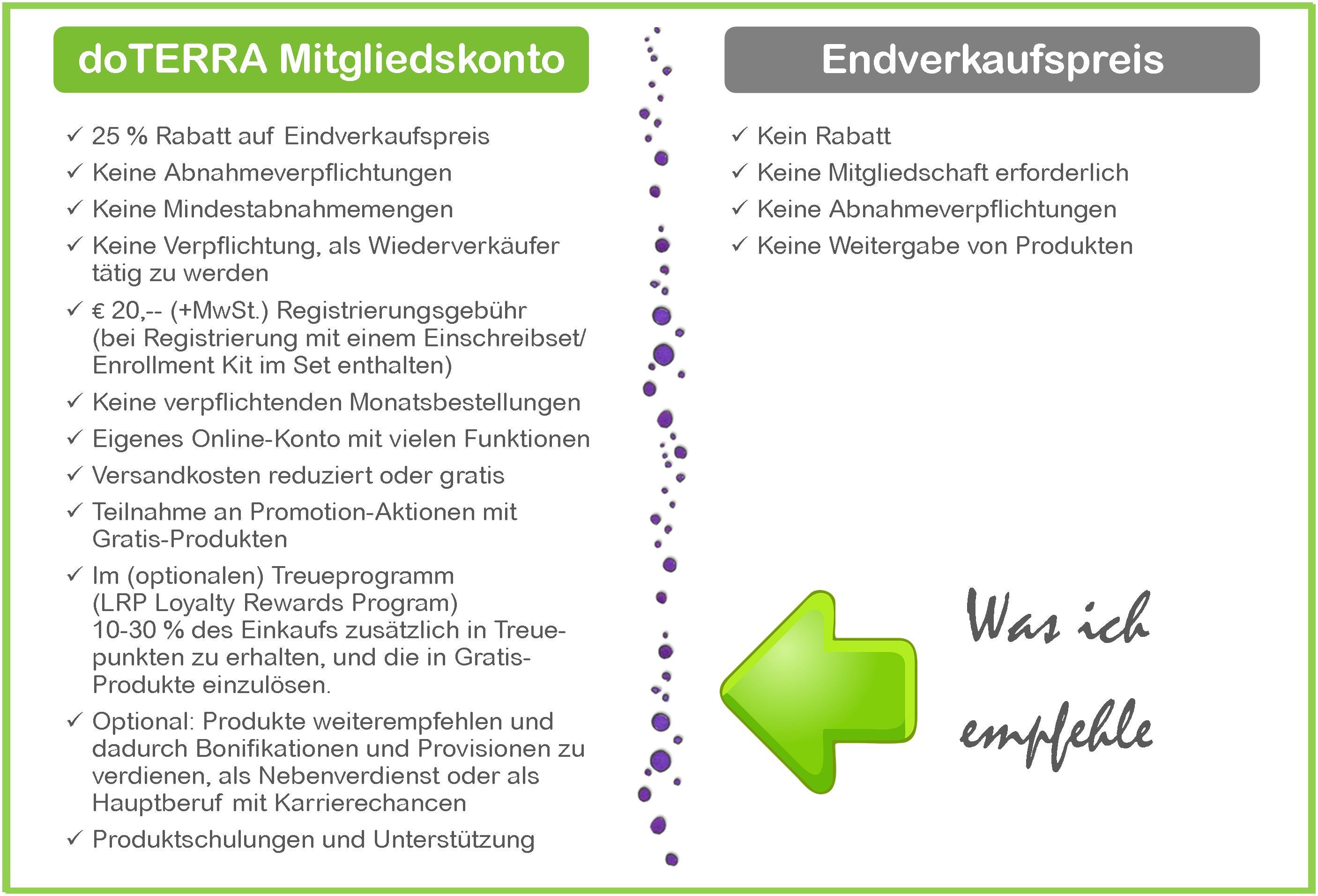 doTERRA günstiger einkaufen kaufen | doTERRA Shop Deutschland Österreich Wien